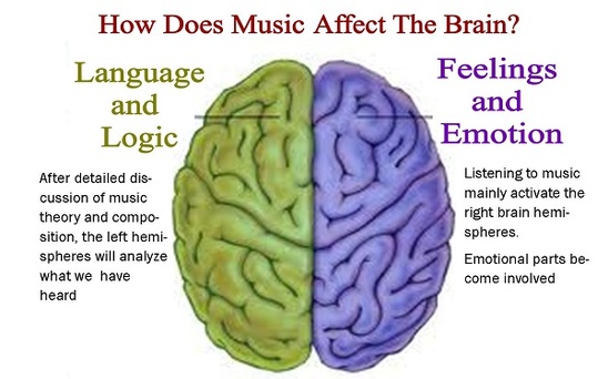 How does music affect your brain? - music